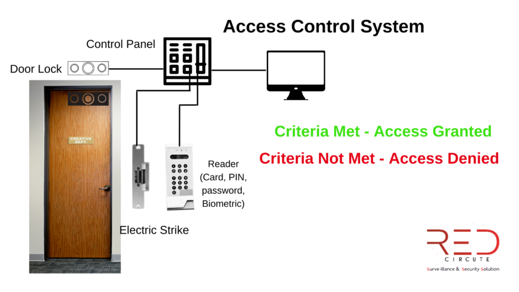 Access Control System