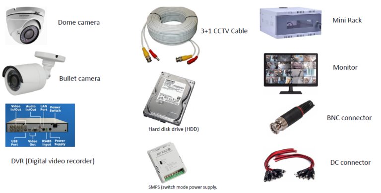 Analog CCTV Components