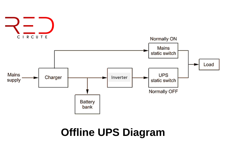 Offline UPS Diagram