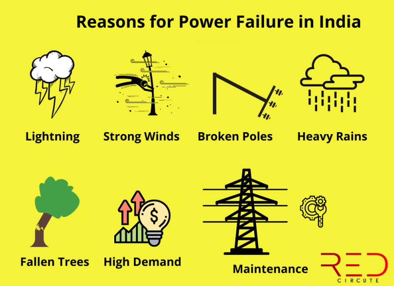 Reasons for power failure in India